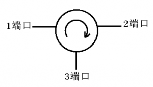 豪利777电子微波铁氧体材料-环行器的工作原理