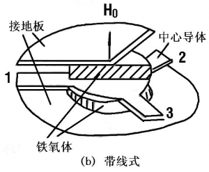 豪利777电子微波铁氧体材料-三端环行器